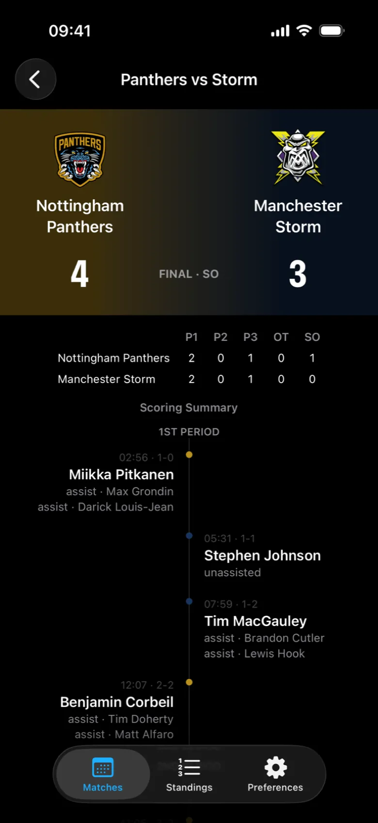 A finished game in Shutout: Nottingham Panthers 4, Manchester Storm 3 after a shootout, with period scores and a scoring timeline.