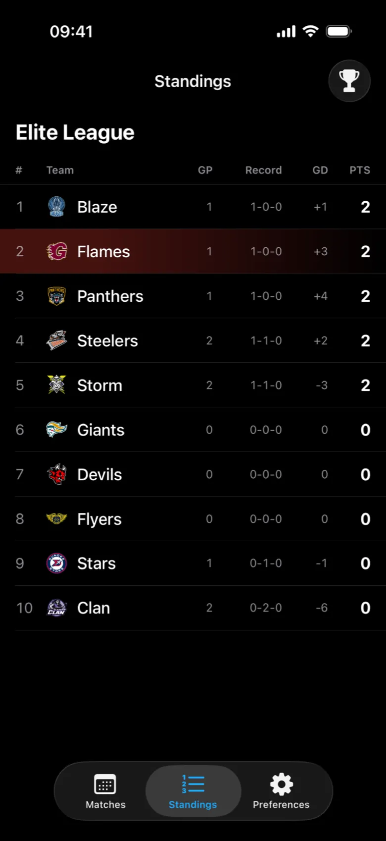 The Elite League table in Shutout, with Guildford Flames highlighted as the favourite team.